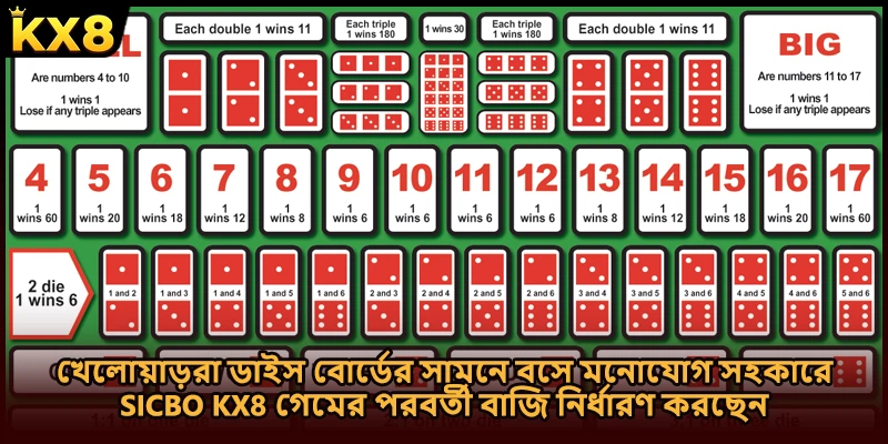 খেলোয়াড়রা ডাইস বোর্ডের সামনে বসে মনোযোগ সহকারে Sicbo KX8 গেমের পরবর্তী বাজি নির্ধারণ করছেন